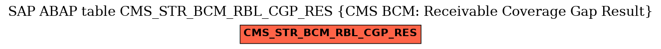 E-R Diagram for table CMS_STR_BCM_RBL_CGP_RES (CMS BCM: Receivable Coverage Gap Result)