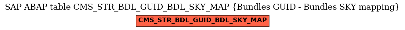 E-R Diagram for table CMS_STR_BDL_GUID_BDL_SKY_MAP (Bundles GUID - Bundles SKY mapping)