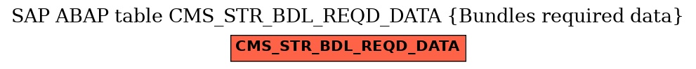 E-R Diagram for table CMS_STR_BDL_REQD_DATA (Bundles required data)