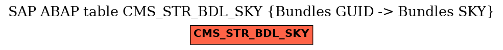 E-R Diagram for table CMS_STR_BDL_SKY (Bundles GUID -> Bundles SKY)