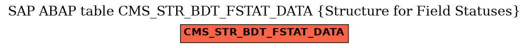 E-R Diagram for table CMS_STR_BDT_FSTAT_DATA (Structure for Field Statuses)