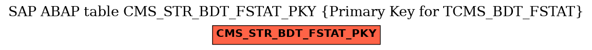 E-R Diagram for table CMS_STR_BDT_FSTAT_PKY (Primary Key for TCMS_BDT_FSTAT)