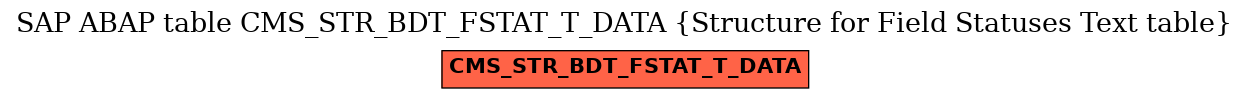 E-R Diagram for table CMS_STR_BDT_FSTAT_T_DATA (Structure for Field Statuses Text table)