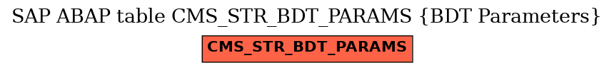 E-R Diagram for table CMS_STR_BDT_PARAMS (BDT Parameters)