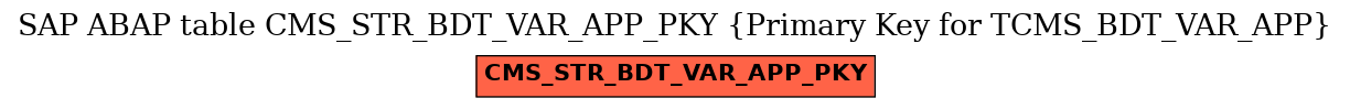 E-R Diagram for table CMS_STR_BDT_VAR_APP_PKY (Primary Key for TCMS_BDT_VAR_APP)