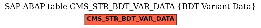 E-R Diagram for table CMS_STR_BDT_VAR_DATA (BDT Variant Data)