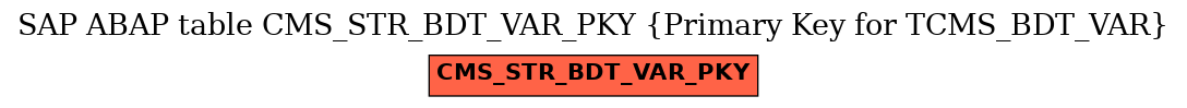 E-R Diagram for table CMS_STR_BDT_VAR_PKY (Primary Key for TCMS_BDT_VAR)