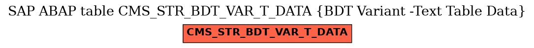 E-R Diagram for table CMS_STR_BDT_VAR_T_DATA (BDT Variant -Text Table Data)