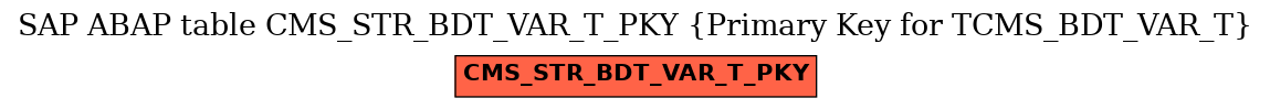 E-R Diagram for table CMS_STR_BDT_VAR_T_PKY (Primary Key for TCMS_BDT_VAR_T)