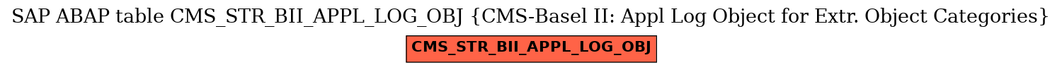 E-R Diagram for table CMS_STR_BII_APPL_LOG_OBJ (CMS-Basel II: Appl Log Object for Extr. Object Categories)