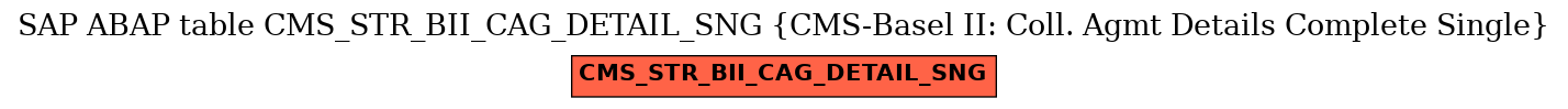 E-R Diagram for table CMS_STR_BII_CAG_DETAIL_SNG (CMS-Basel II: Coll. Agmt Details Complete Single)