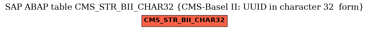 E-R Diagram for table CMS_STR_BII_CHAR32 (CMS-Basel II: UUID in character 32  form)