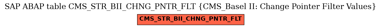 E-R Diagram for table CMS_STR_BII_CHNG_PNTR_FLT (CMS_Basel II: Change Pointer Filter Values)