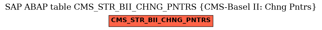 E-R Diagram for table CMS_STR_BII_CHNG_PNTRS (CMS-Basel II: Chng Pntrs)