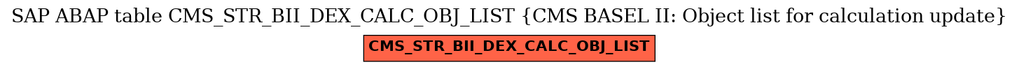 E-R Diagram for table CMS_STR_BII_DEX_CALC_OBJ_LIST (CMS BASEL II: Object list for calculation update)