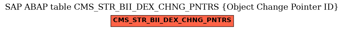 E-R Diagram for table CMS_STR_BII_DEX_CHNG_PNTRS (Object Change Pointer ID)