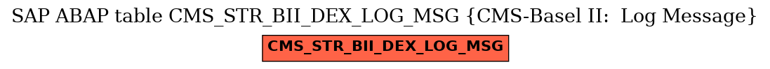 E-R Diagram for table CMS_STR_BII_DEX_LOG_MSG (CMS-Basel II:  Log Message)