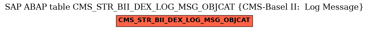 E-R Diagram for table CMS_STR_BII_DEX_LOG_MSG_OBJCAT (CMS-Basel II:  Log Message)