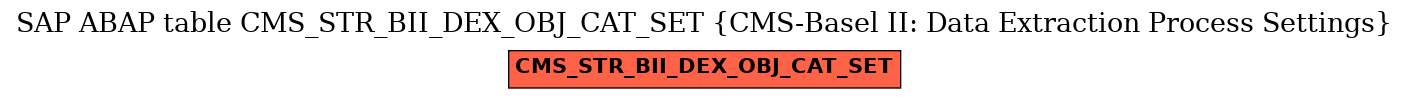 E-R Diagram for table CMS_STR_BII_DEX_OBJ_CAT_SET (CMS-Basel II: Data Extraction Process Settings)