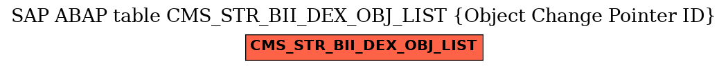 E-R Diagram for table CMS_STR_BII_DEX_OBJ_LIST (Object Change Pointer ID)