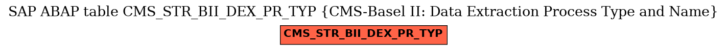 E-R Diagram for table CMS_STR_BII_DEX_PR_TYP (CMS-Basel II: Data Extraction Process Type and Name)