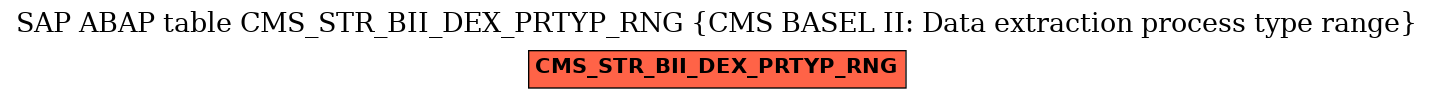 E-R Diagram for table CMS_STR_BII_DEX_PRTYP_RNG (CMS BASEL II: Data extraction process type range)