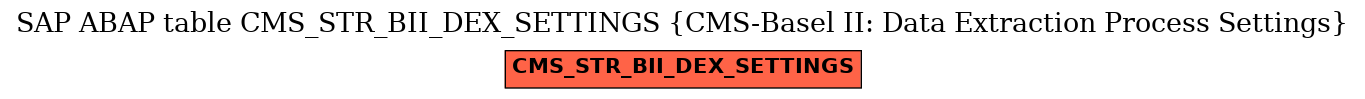 E-R Diagram for table CMS_STR_BII_DEX_SETTINGS (CMS-Basel II: Data Extraction Process Settings)