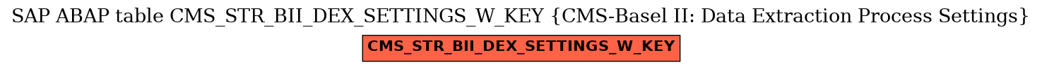 E-R Diagram for table CMS_STR_BII_DEX_SETTINGS_W_KEY (CMS-Basel II: Data Extraction Process Settings)