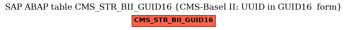 E-R Diagram for table CMS_STR_BII_GUID16 (CMS-Basel II: UUID in GUID16  form)