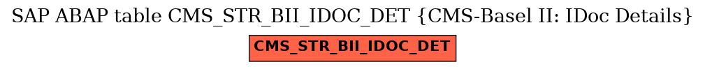 E-R Diagram for table CMS_STR_BII_IDOC_DET (CMS-Basel II: IDoc Details)