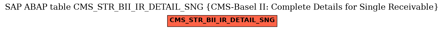 E-R Diagram for table CMS_STR_BII_IR_DETAIL_SNG (CMS-Basel II: Complete Details for Single Receivable)