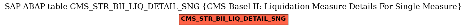E-R Diagram for table CMS_STR_BII_LIQ_DETAIL_SNG (CMS-Basel II: Liquidation Measure Details For Single Measure)