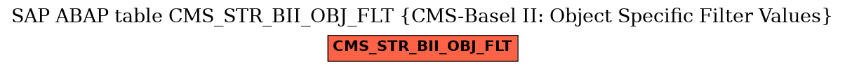 E-R Diagram for table CMS_STR_BII_OBJ_FLT (CMS-Basel II: Object Specific Filter Values)
