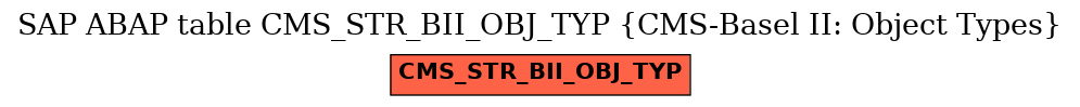 E-R Diagram for table CMS_STR_BII_OBJ_TYP (CMS-Basel II: Object Types)