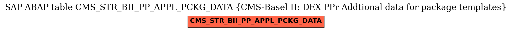 E-R Diagram for table CMS_STR_BII_PP_APPL_PCKG_DATA (CMS-Basel II: DEX PPr Addtional data for package templates)