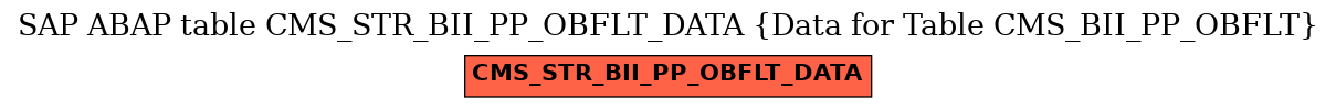 E-R Diagram for table CMS_STR_BII_PP_OBFLT_DATA (Data for Table CMS_BII_PP_OBFLT)