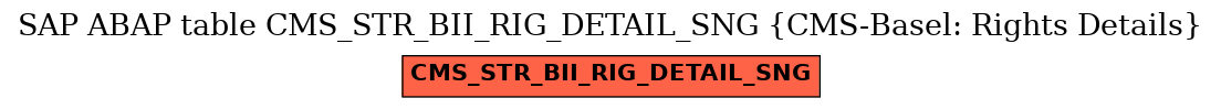 E-R Diagram for table CMS_STR_BII_RIG_DETAIL_SNG (CMS-Basel: Rights Details)