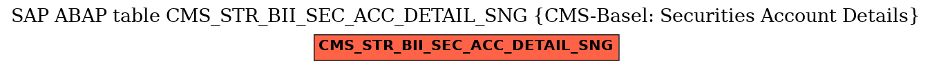 E-R Diagram for table CMS_STR_BII_SEC_ACC_DETAIL_SNG (CMS-Basel: Securities Account Details)