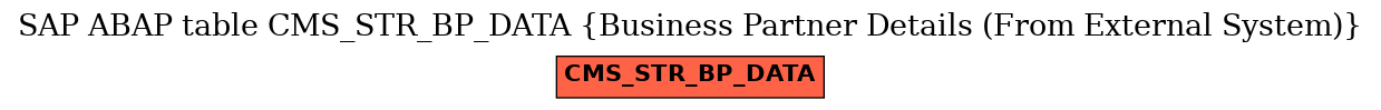 E-R Diagram for table CMS_STR_BP_DATA (Business Partner Details (From External System))