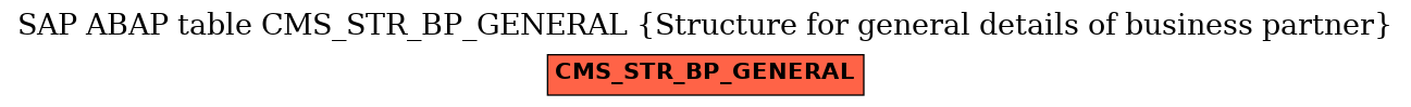 E-R Diagram for table CMS_STR_BP_GENERAL (Structure for general details of business partner)