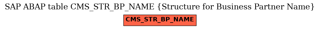 E-R Diagram for table CMS_STR_BP_NAME (Structure for Business Partner Name)