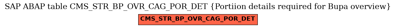 E-R Diagram for table CMS_STR_BP_OVR_CAG_POR_DET (Portiion details required for Bupa overview)