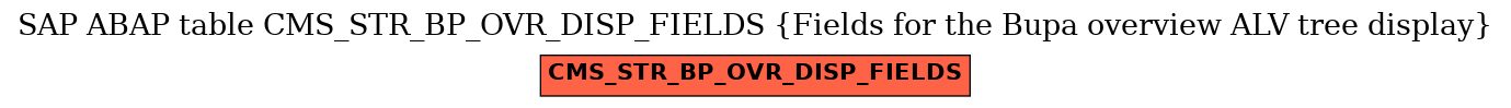 E-R Diagram for table CMS_STR_BP_OVR_DISP_FIELDS (Fields for the Bupa overview ALV tree display)