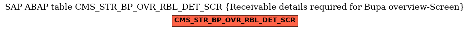 E-R Diagram for table CMS_STR_BP_OVR_RBL_DET_SCR (Receivable details required for Bupa overview-Screen)