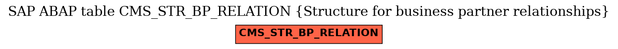 E-R Diagram for table CMS_STR_BP_RELATION (Structure for business partner relationships)