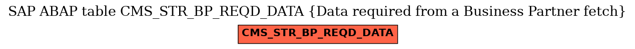 E-R Diagram for table CMS_STR_BP_REQD_DATA (Data required from a Business Partner fetch)