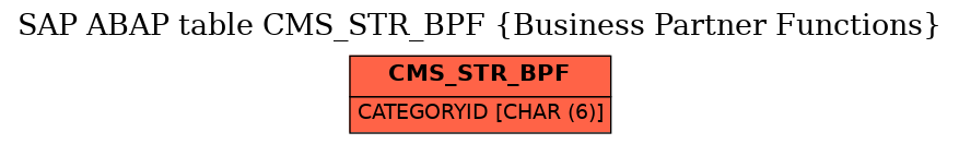 E-R Diagram for table CMS_STR_BPF (Business Partner Functions)