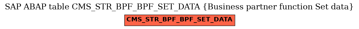 E-R Diagram for table CMS_STR_BPF_BPF_SET_DATA (Business partner function Set data)