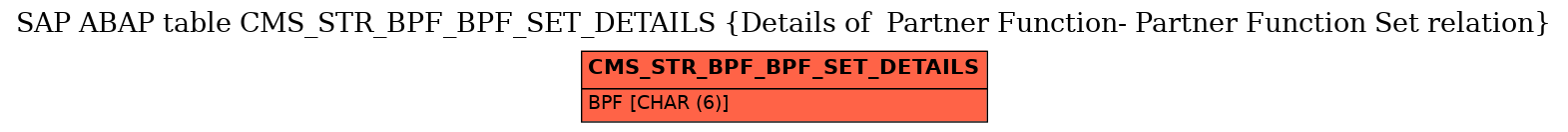 E-R Diagram for table CMS_STR_BPF_BPF_SET_DETAILS (Details of  Partner Function- Partner Function Set relation)