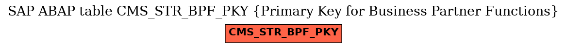 E-R Diagram for table CMS_STR_BPF_PKY (Primary Key for Business Partner Functions)